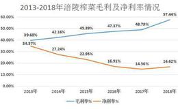 曾股价暴跌，被台湾教授嘲讽，<em>涪陵榨菜</em>发展真的遇到瓶颈了吗