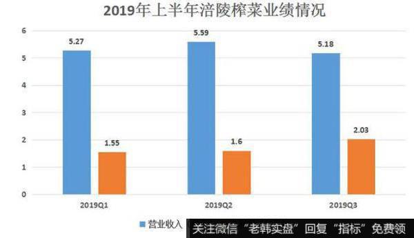 曾股价暴跌，被台湾教授嘲讽，涪陵榨菜发展真的遇到瓶颈了吗