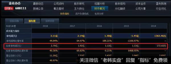 猎豹实盘：盘中突发利好！能否逆转大盘颓势？1