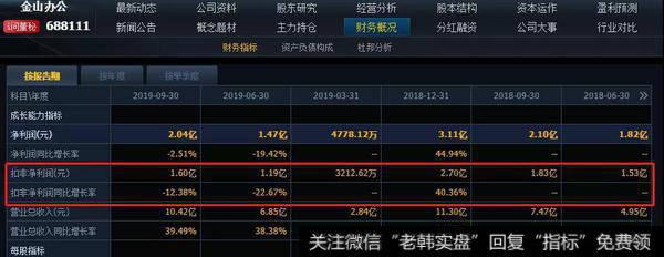 猎豹实盘：盘中突发利好！能否逆转大盘颓势？2