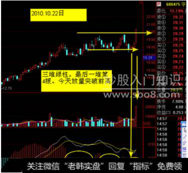 短线<a href='/scdx/290185.html'>看盘</a>常识图示