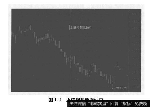 上证指数跳空缺口