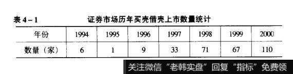 表4-1证券市场历年买壳借壳上市数量统计
