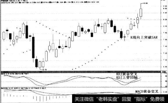 申通地铁(600834)2