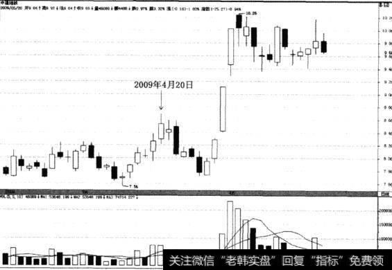 申通地铁(600834)4