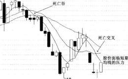 “希望之星”看盘案例(江西长运 600561)