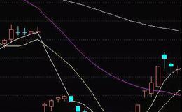 股票入门基础知识丨一马双跨是什么？一马双跨的选股技巧
