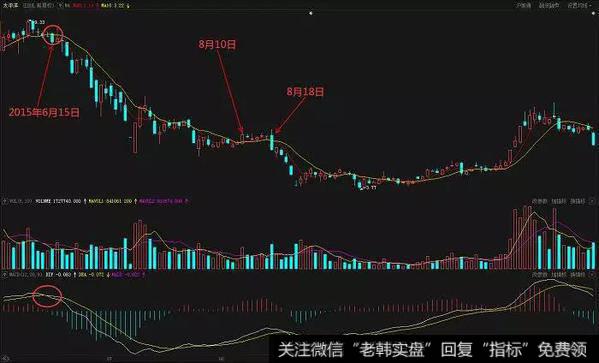 太平洋（601099）在2015年6月到11月的走势图