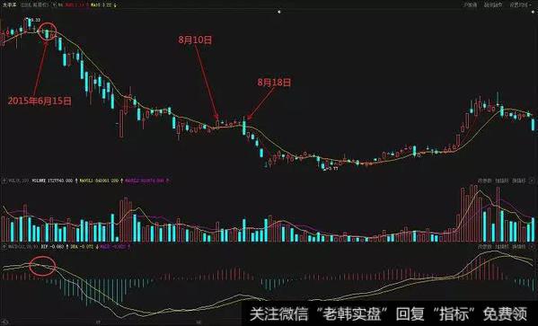 太平洋（601099）在2015年6月到11月的走势图