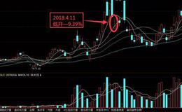 炒股入门知识丨开盘闷杀式跌停操作技巧分析及图解