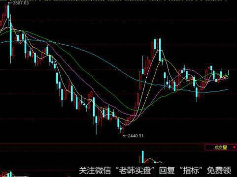 跌破三重顶的看图要点和操盘要点是什么？