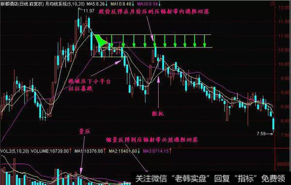 压辐射形态的操作方法