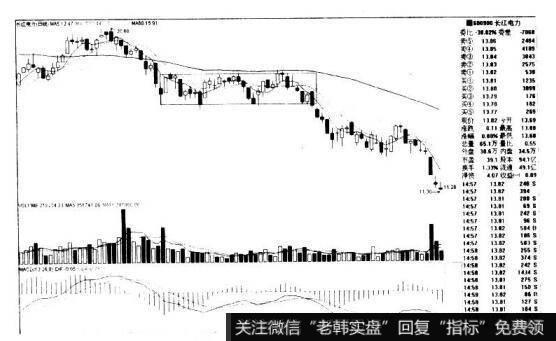 跌破矩形的操盘要点是什么？<a href='/zlyj/259912.html'>长江电力</a>600900的K线图形态是什么样的？