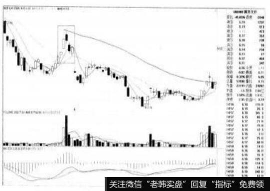 南京化纤600889的K线图形态是什么样的?