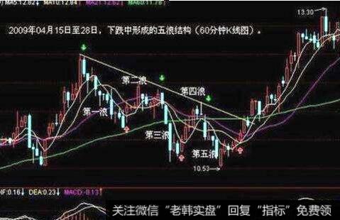 顶部岛形反转的看图要点和操盘要点是什么？