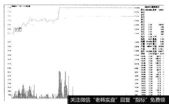 得棉股份002072的K线图形态是什么样的？