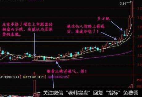 向上突破横盘平台的看图要点和操盘要点是什么?