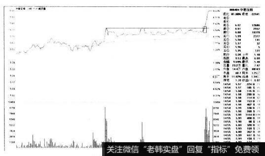 华意压缩000404的K线图形态是什么样的？