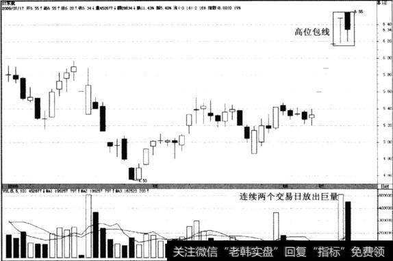 ST东航(600115)