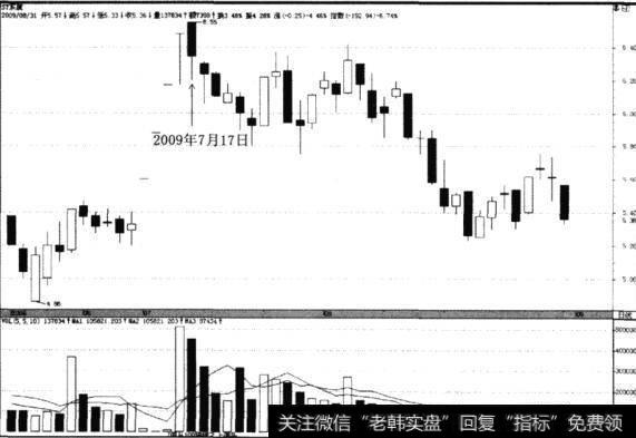 ST东航(600115)4