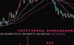 股票知识丨炒股必须学会的“止损技巧”