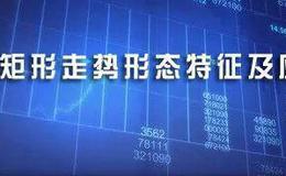 股票知识丨什么是矩形走势形态？矩形走势形态的特征