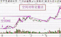 波段技巧丨什么是空间对称定量法？空间对称定量法操作技巧