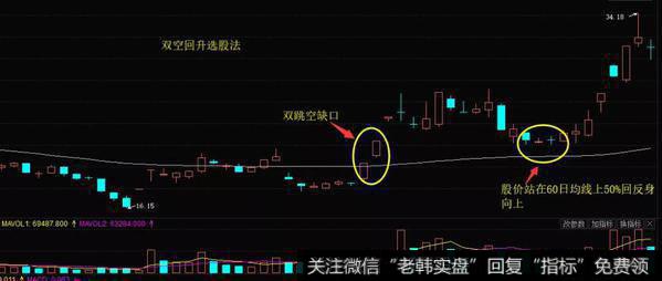 双空回升选股法条件