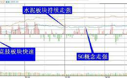 复盘8张图：创业板指大涨超2.7% 有业绩支撑的标的值得关注