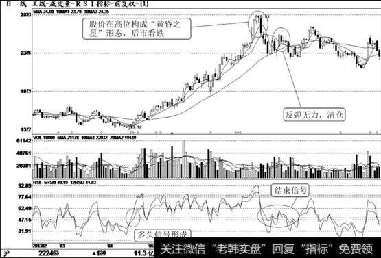 金卡股份（300349）K线走势图