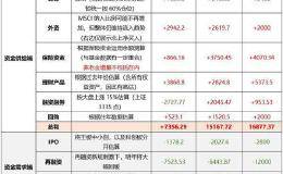 天风策略：增量资金如何主导A股？