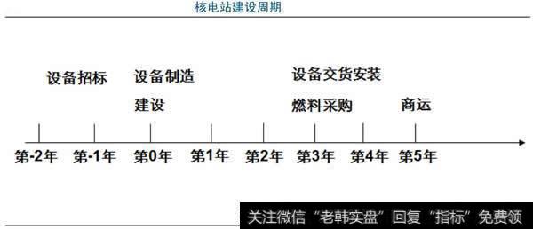 高端核装备企业