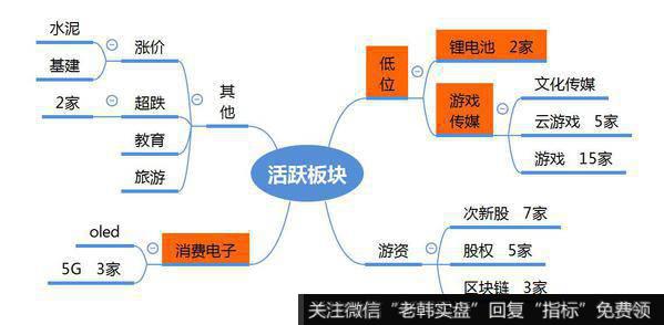 观数据、知天象