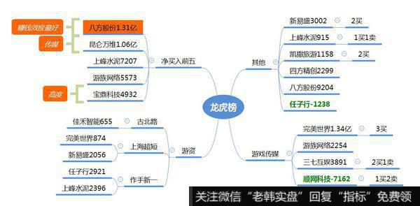 观数据、知天象