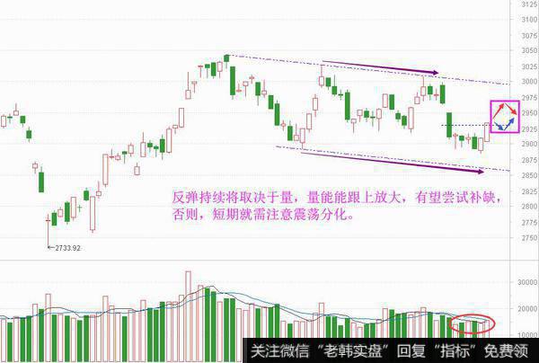 游戏带题材飞，周三能逼空吗？