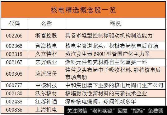 核电建设企业及原料提供商