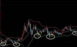 上穿收盘线的看图要点和操盘要点是什么？