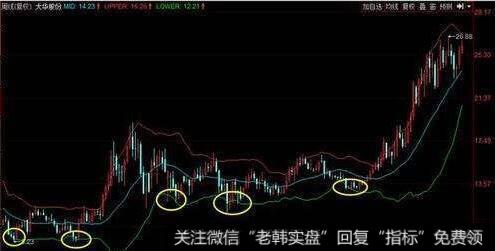 上穿收盘线的看图要点和操盘要点是什么?