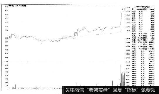 祥龙电业600769的K线图形态是什么样的？