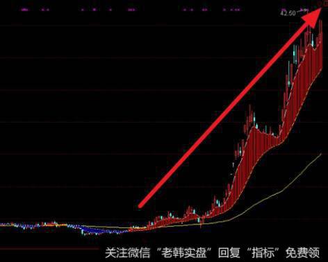 突破双平底的看图要点和操盘要点是什么？