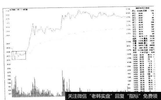 拓日新能002218的K线图形态是什么样的？