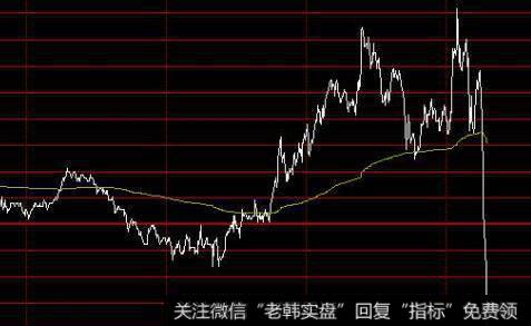 跌破横盘平台的看图要点和操盘要点是什么？