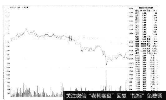 创元科技000551的K线图形态是什么样的？