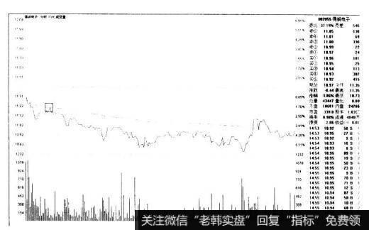 得润电子002055的K线图形态是什么样的？