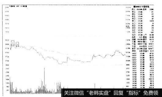 中国铅笔600612的K线图形态是什么样的？