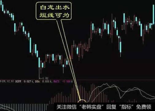 收盘线压制的看图要点和操盘要点是什么?