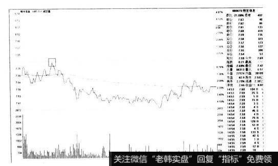 特发信息000070的K线图形态是什么样的？