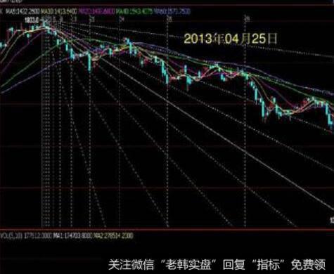 一顶比一顶低的看图要点和操盘要点是什么？