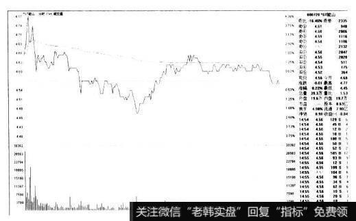 *ST能山000720的K线图形态是什么样的？