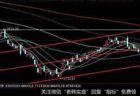 跌破前高的看图要点和操盘要点是什么？